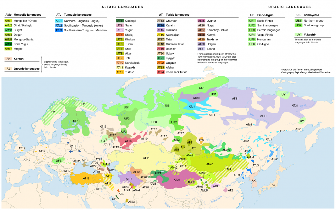 Altaic-Uralic Languages - Levent AĞAOĞLU